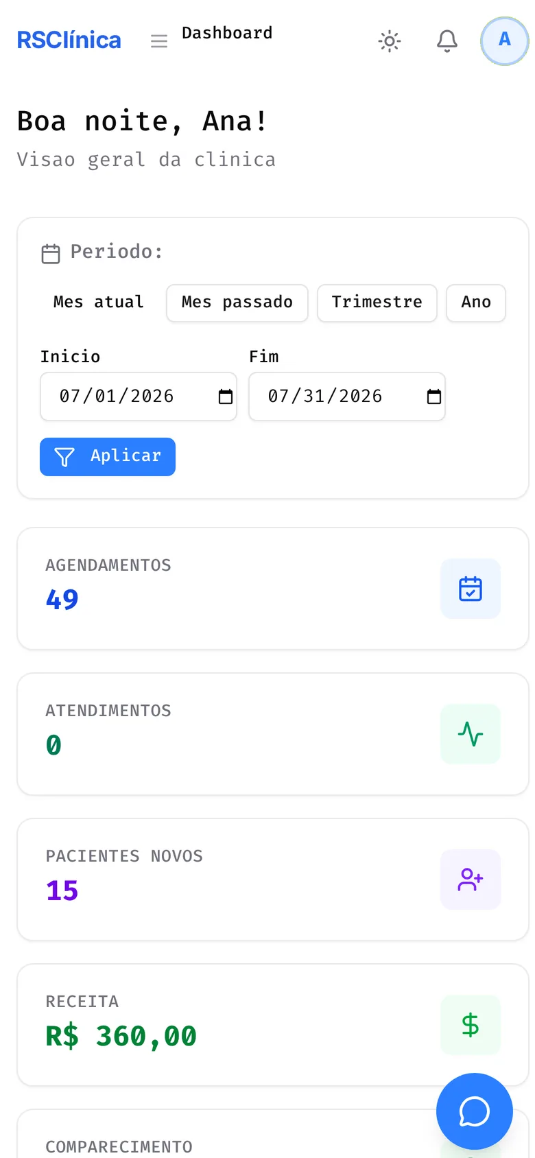 Dashboard do RS Clínica no celular com indicadores da clínica