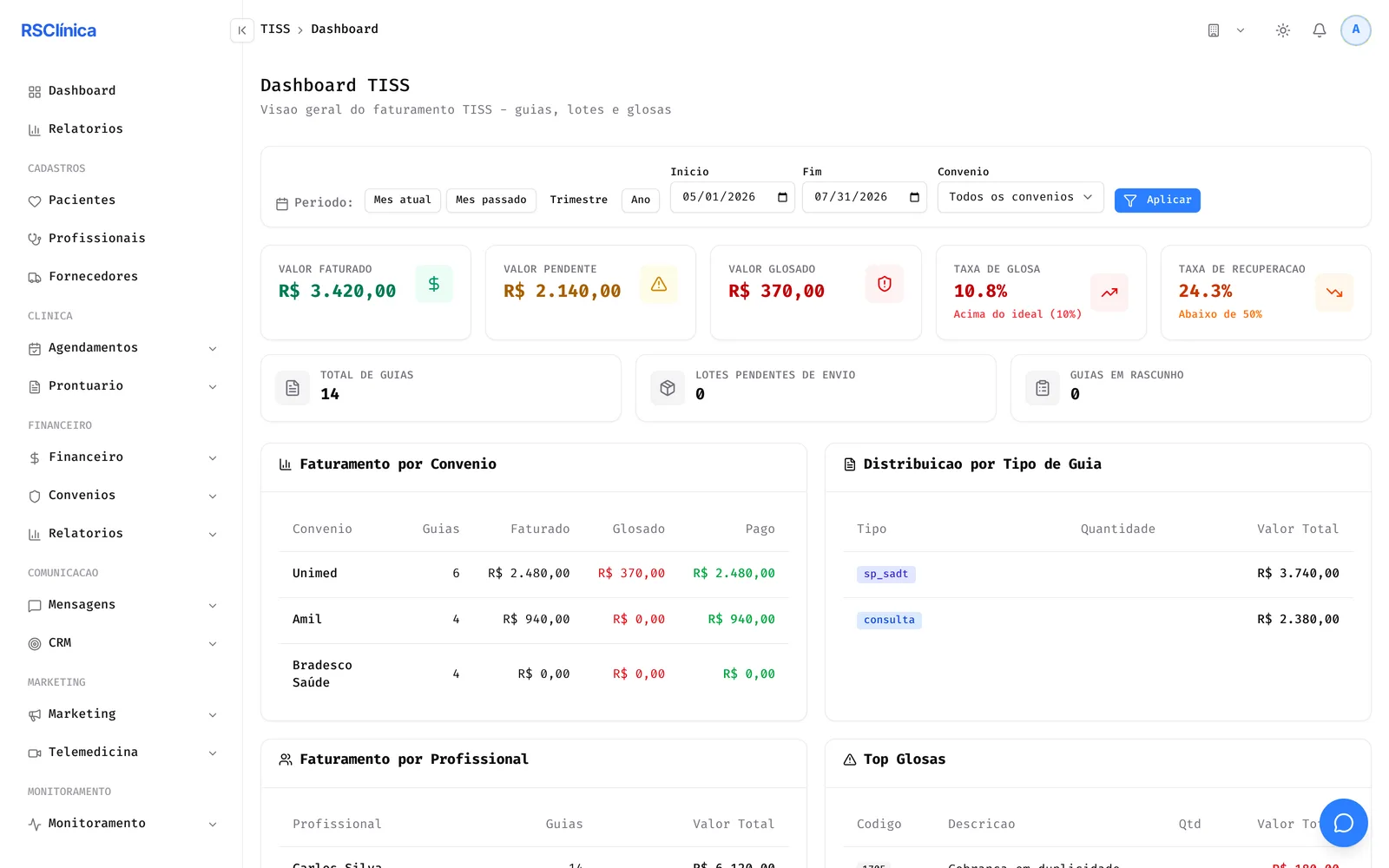 Dashboard TISS com faturamento por convênio, guias, lotes e glosas